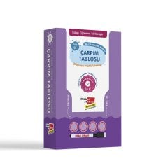 Çarpım Tablosu Oyun Kartları Kontrol Panelli