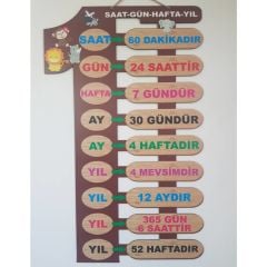 Zaman Panosu Yıl , Ay , Gün , Saat Çevirme